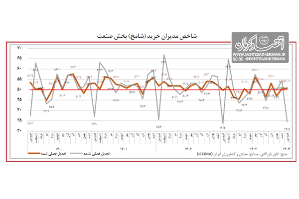 سرگیجه اقتصاد از نااطمینانی