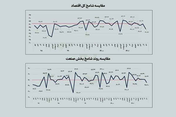 شوک زمستانی به اقتصاد ایران