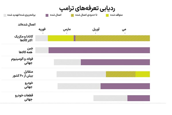 چین و اروپا زیر تیغ