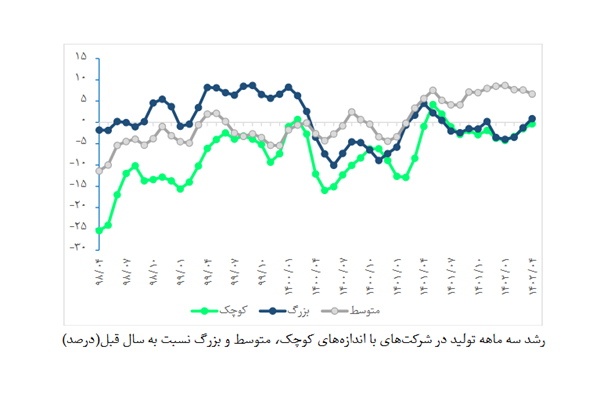 بزرگ‌ها عقب ماندند