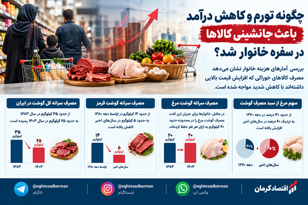 تغییر ناگزیر ذائقه ایرانی