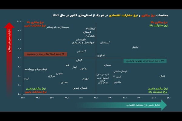 وضعیت مبهم کرمان در بازار کار