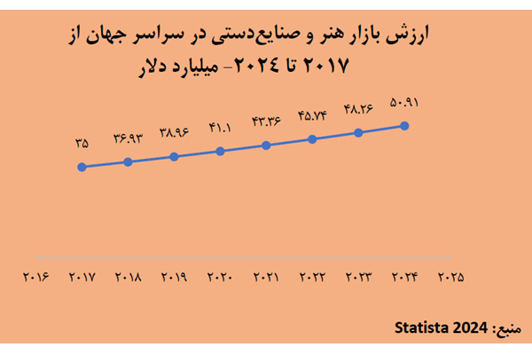 سهم تقریبا «هیچ» ایران 