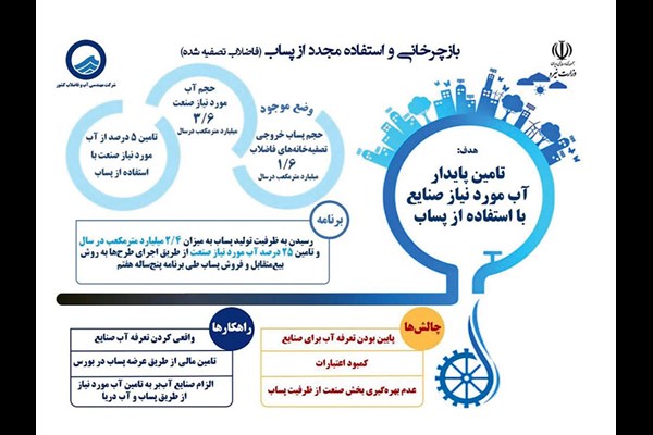 تاوان آبی فقدان آمایش سرزمینی