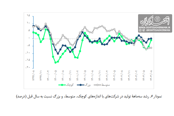 «SME» بی‌صدا می‌میرد