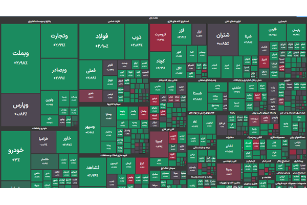 پایان خوش بورس در هفته سوم آذر