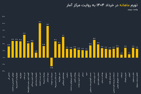 آخرین تصویر از تورم بهار