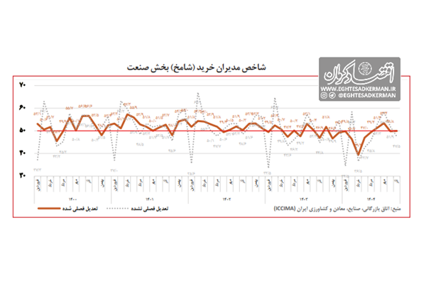 رکود بزرگ صنعت
