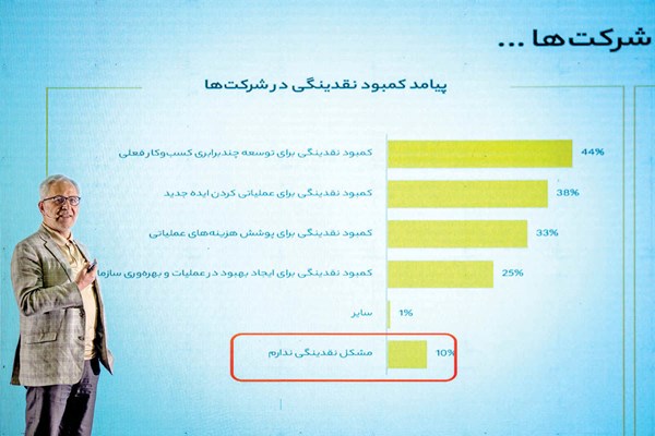 حفره‌های تامین مالی