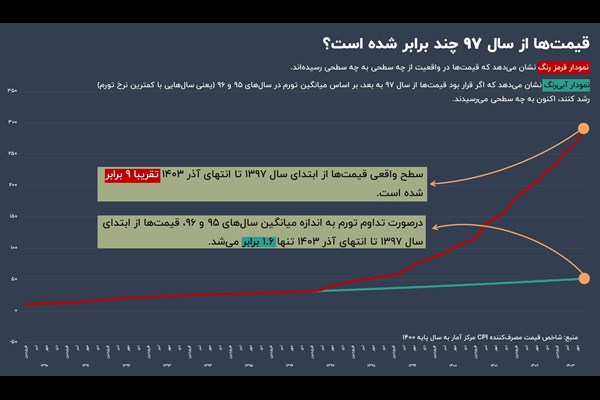 رویای از دست‌رفته ایرانیان