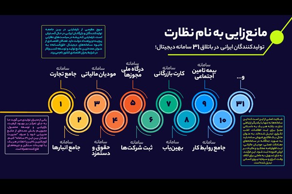 «تولید» اسیر دیوان‌سالاری دیجیتال 