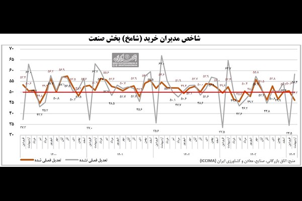 تولید صنعتی در خلسه