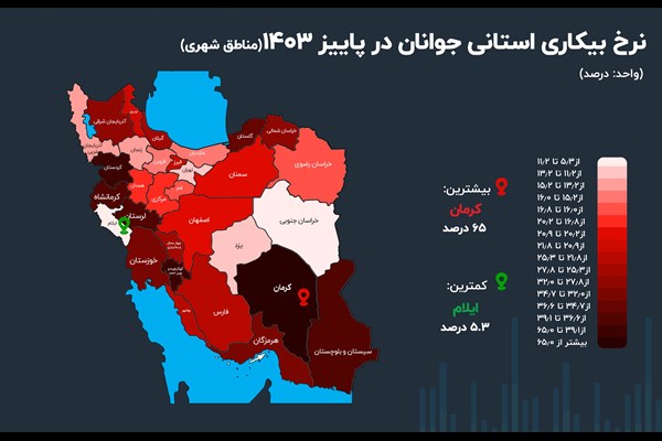 کرمان در باتلاق بیکاری جوانان