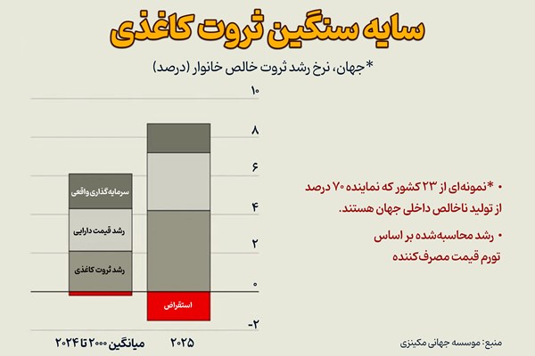 سراب ثروت کاغذی