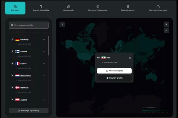 کیفیت نازل زندگی دیجیتال ایرانیان