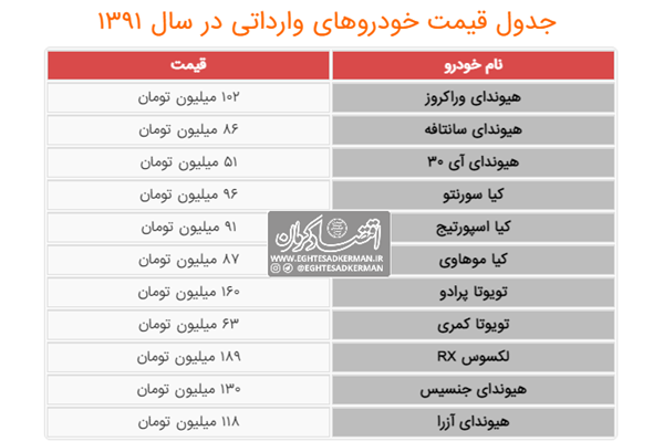  ارقامی که باورکردنی نیست!