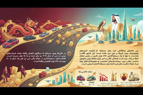 جست و جوی ثروت در بیابان‌های امارات