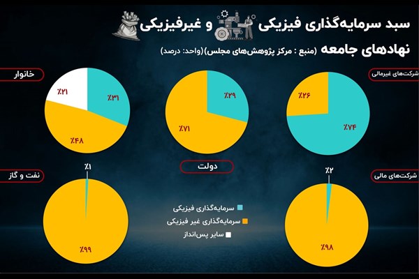 بازارهای مالی جذاب‌ترند