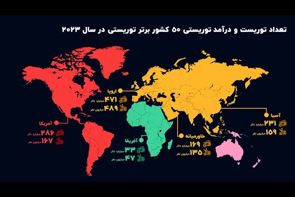 گردشگری خاورمیانه در آینه آمار