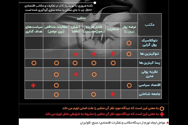 ریشه در تاریکی