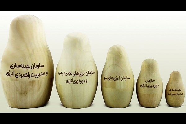 کارخانه دولتی سازمان‌سازی