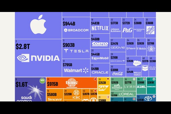 سال نقد کردن سهام غول‌ها