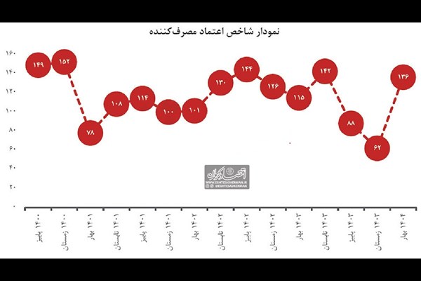 بهبود انتظارات با مذاکرات