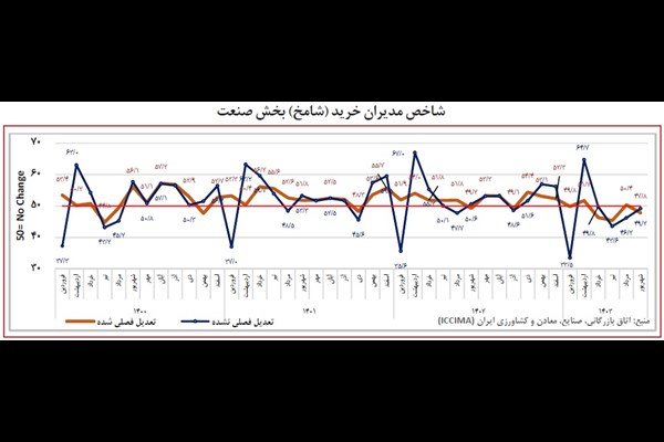 پایانِ باز بی‌برقی صنعت