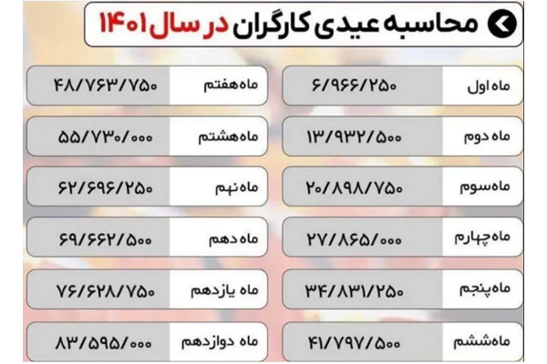 جدول و روش محاسبه عیدی کارگران 